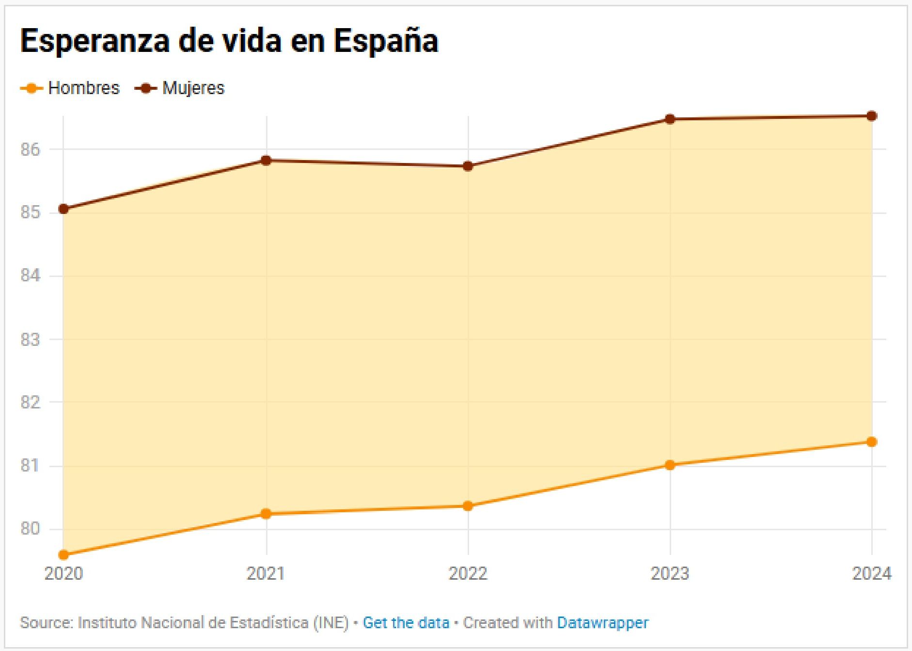 La desigualdad no se jubila: impacto de las brechas de género en la jubilación en España — imagen 4